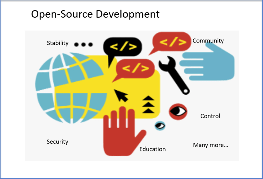 What Is OpenSource Development